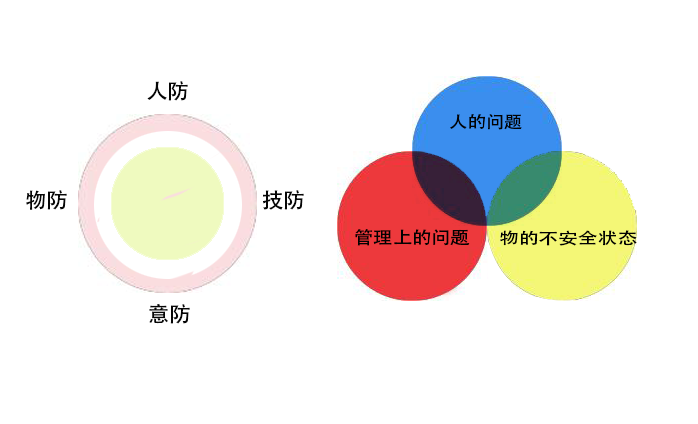 高校實驗室危險化學(xué)品儲存及管理不規(guī)范(圖1)
