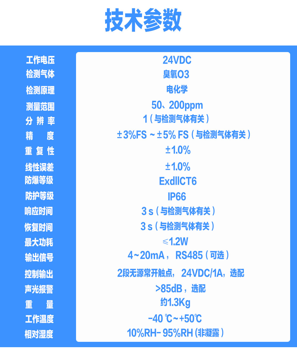 索富通GT-9801TC-O3臭氧氣體探測(cè)器(圖1)