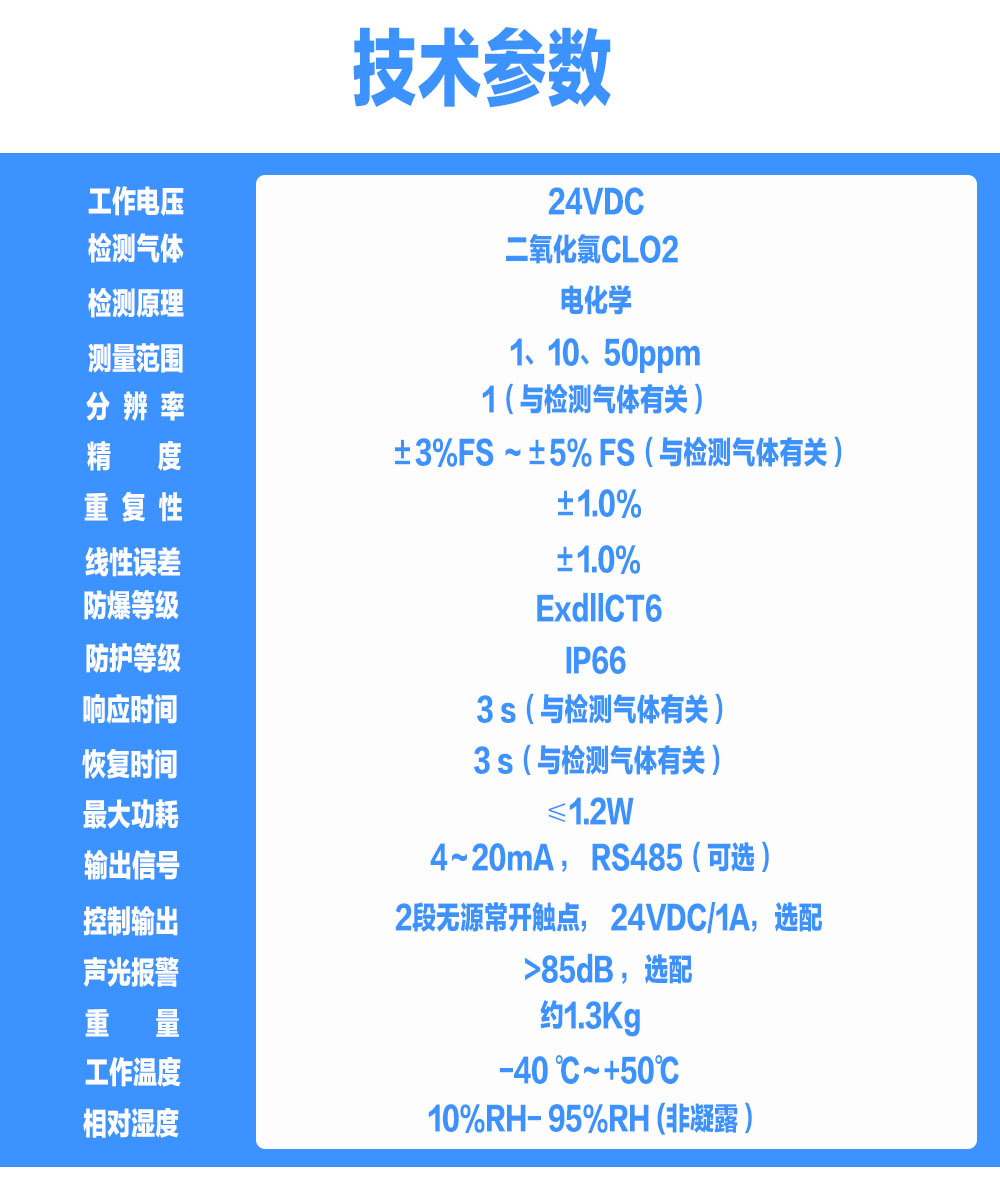 索富通GT-9801TC-CLO2二氧化氯氣體探測器(圖1)