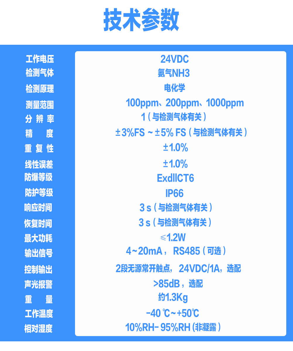 索富通GT-9801TC-NH3氨氣氣體探測(cè)器(圖1)