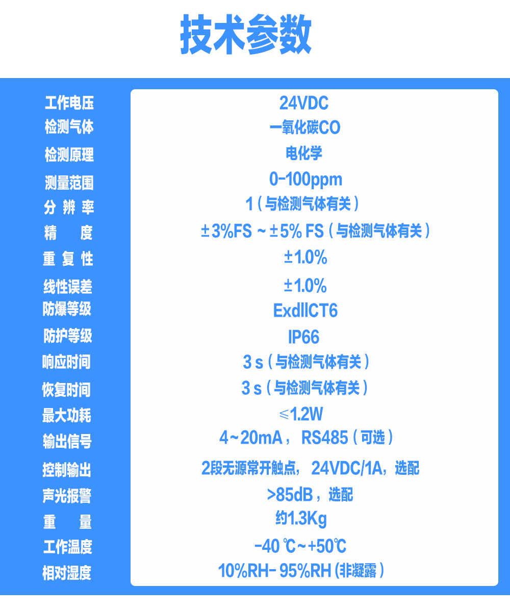 索富通GTYQ-9801TC-CO一氧化碳氣體探測器(圖1)