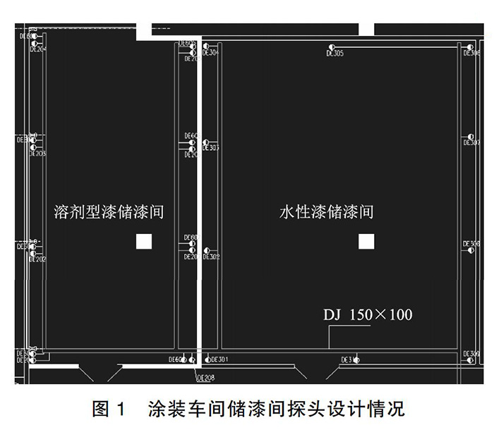 汽車制造廠哪些部位要設(shè)置可燃有毒氣體報警器(圖2)