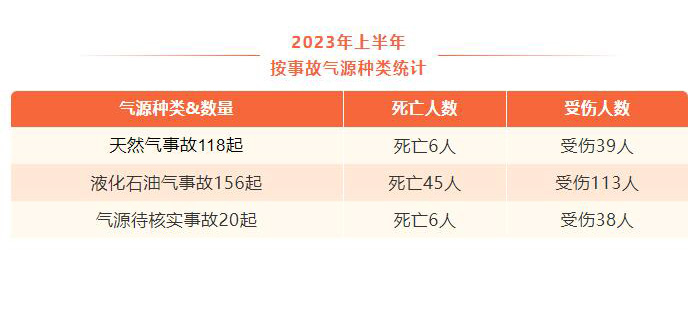 深圳索富通建議做好燃?xì)鈭?bào)警器日常維護(hù)(圖3)