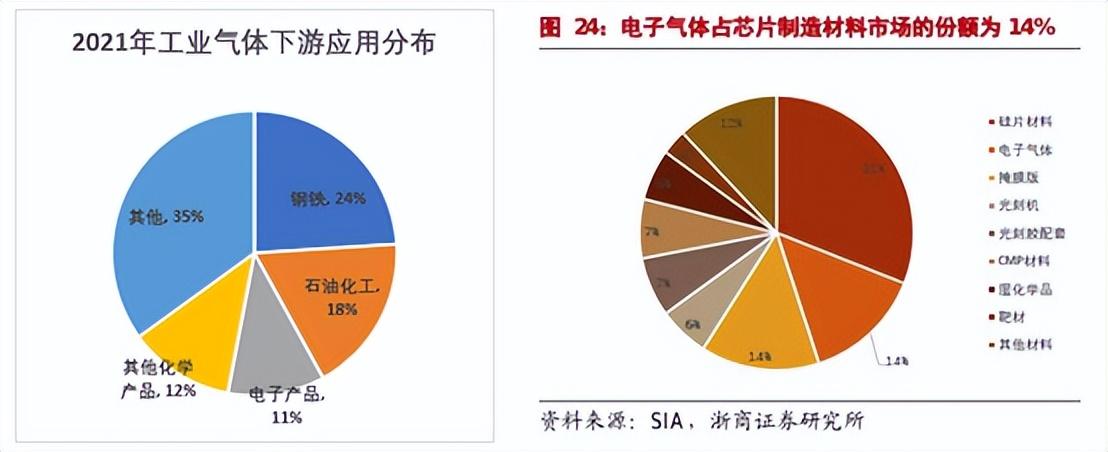 索富通分享:工業(yè)氣體分類及產(chǎn)業(yè)鏈?zhǔn)崂?圖2)