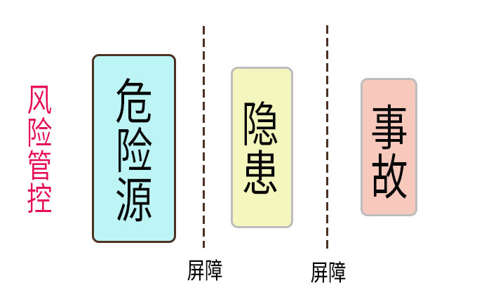 索富通告訴您“閃爆”的成因、危害及避免(圖2)