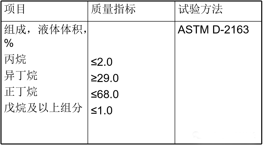 索富通告訴您：液化石油氣的基本知識(圖4)