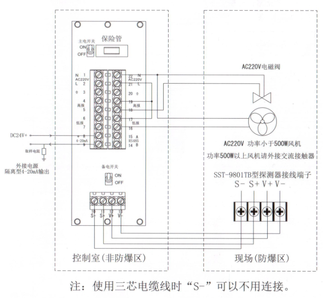 SST-9801TB氣體探測(cè)器安裝問題(圖2)